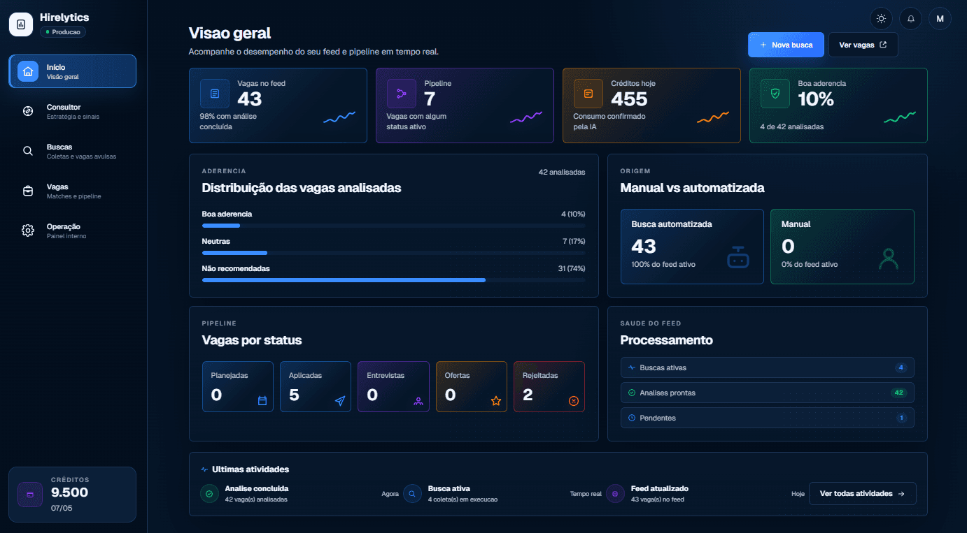 Tela inicial do dashboard do Hirezi em modo escuro.